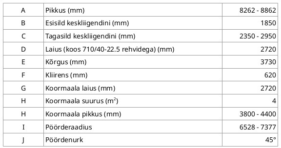 forvarder FR28 mõõtmed