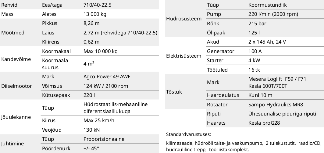 optimaalse suurusega forvarder FR28 tehnilised andmed