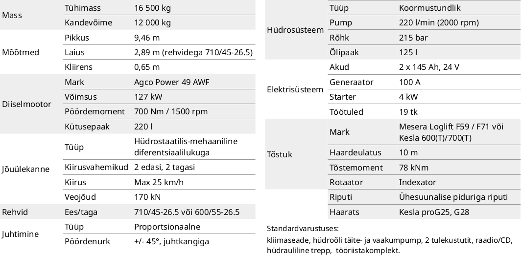 forvarder FR48 tehnilised andmed