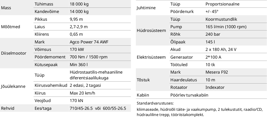 forvarder FR68 tehnilised andmed