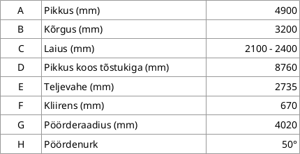sampo rosenlew harvester HR46X mõõtmed