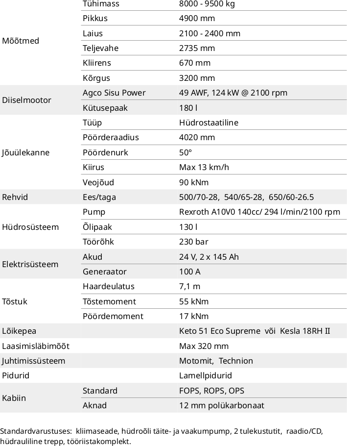 sampo rosenlew harvester HR46X tehnilised andmed