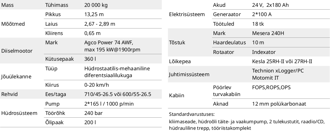 Sampo Rosenlew harvester HR86 tehnilised andmed